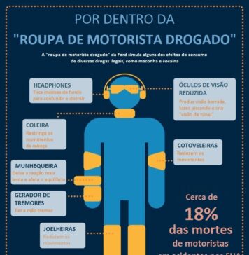 Roupa simula efeitos de drogas no corpo do motorista