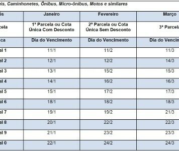 Valor do IPVA 2016 já pode ser consultado