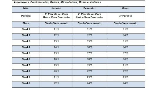 Valor do IPVA 2016 já pode ser consultado