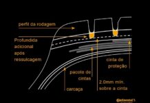 RESSULCAGEM DE PNEUS DE CARGA