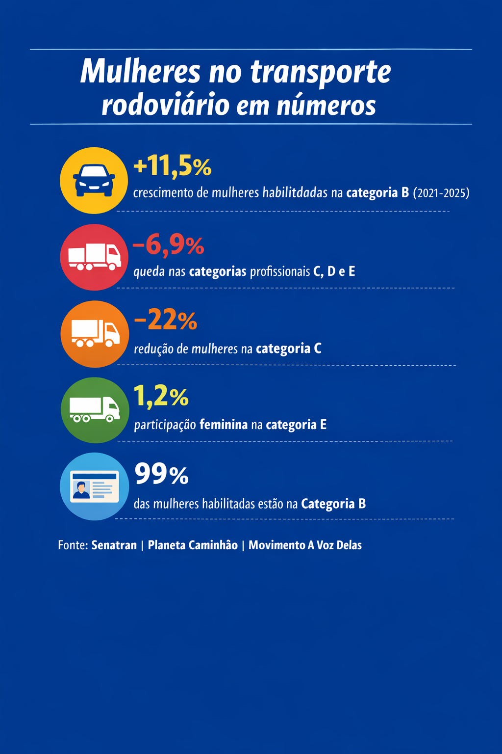 Por que faltam mulheres no transporte rodoviário? mulheres no volante